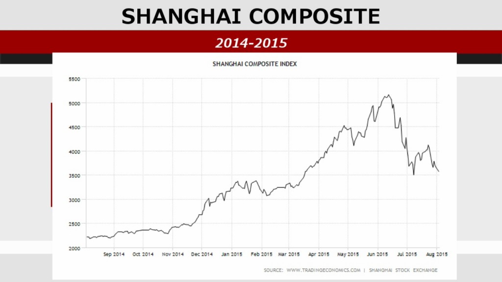 Shanghai Composite